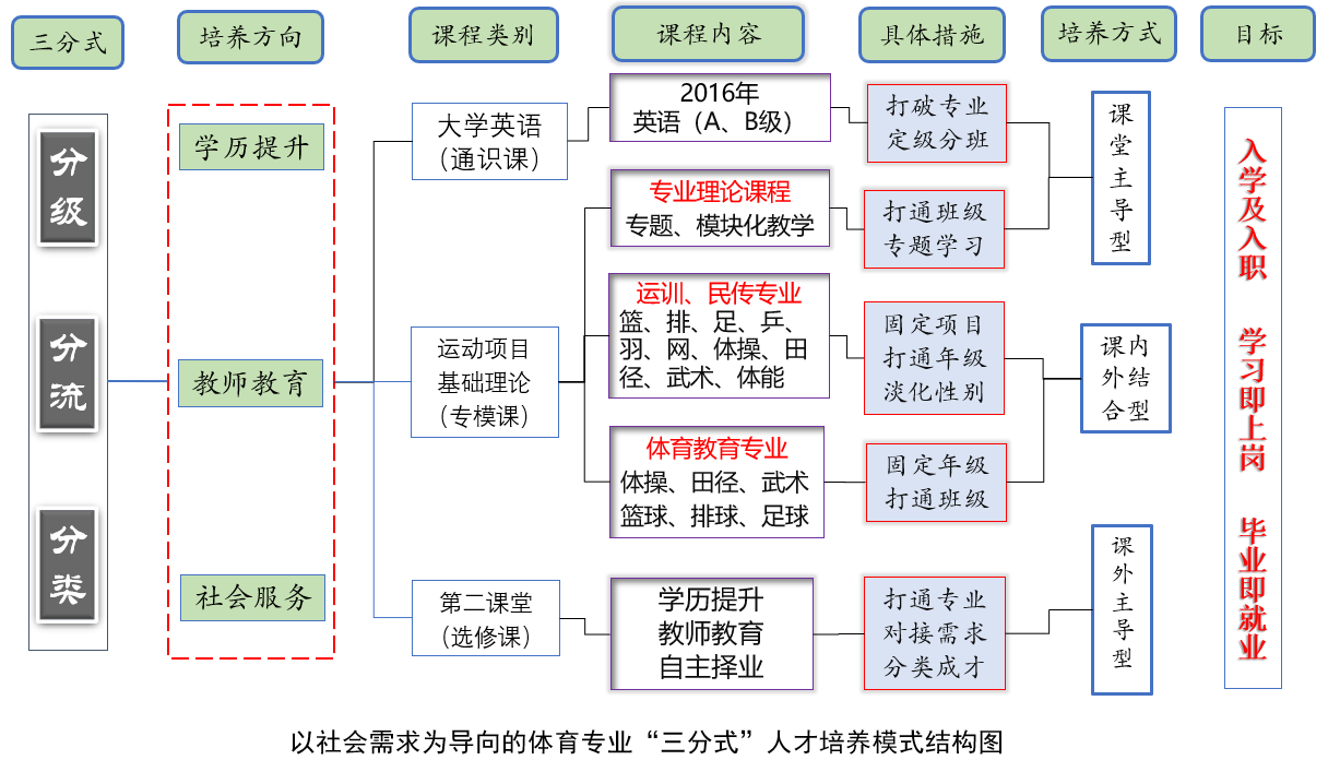 壹号体育指定通道