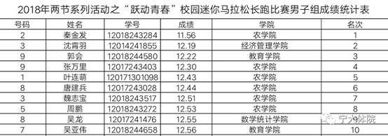 壹号体育赛事快讯