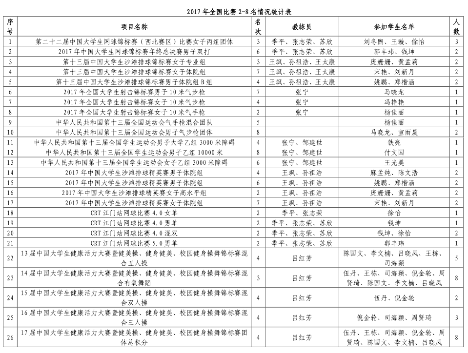 壹号体育客户端
