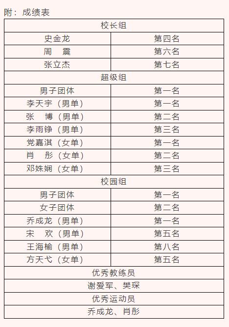 壹号体育官方指定端