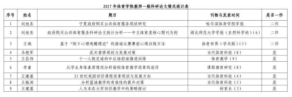 壹号体育客户端