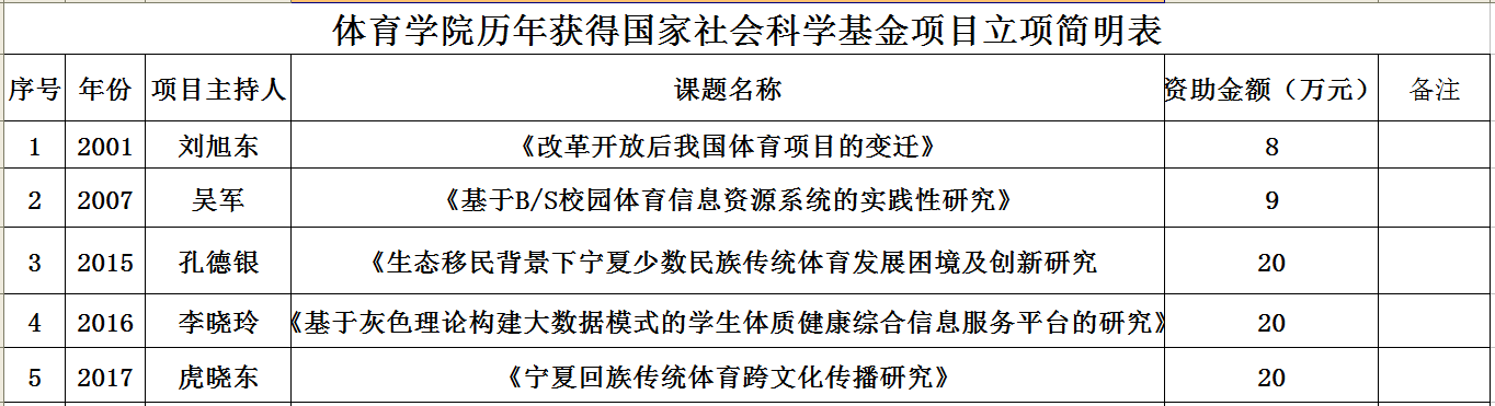 壹号体育加速节点