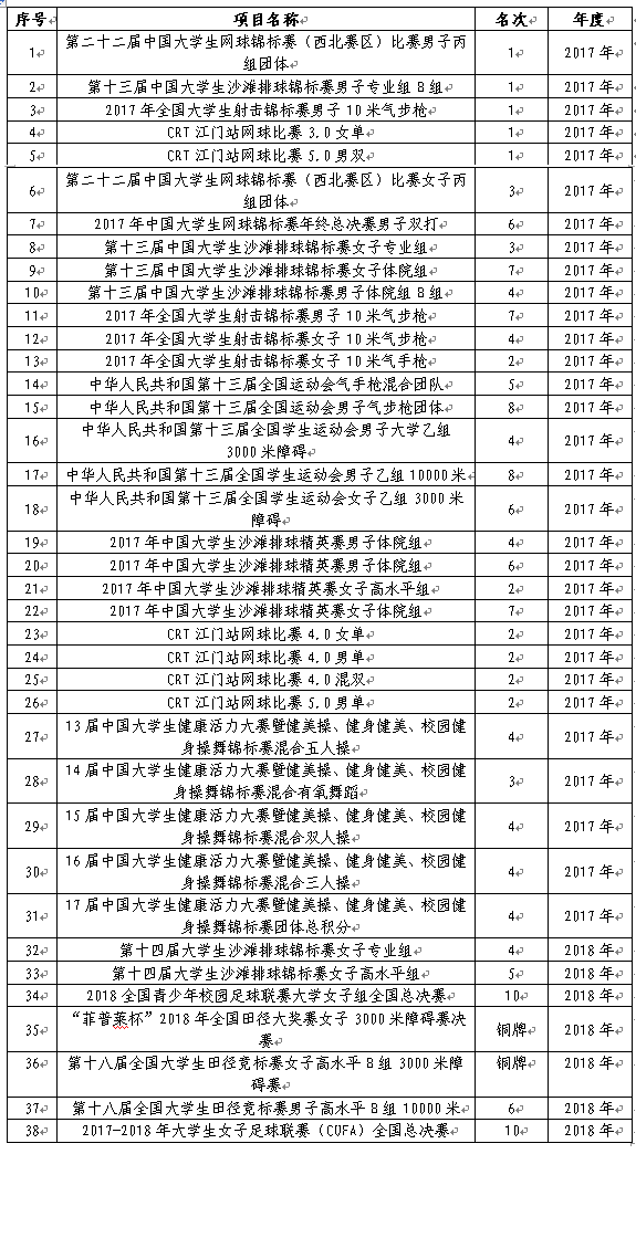 壹号体育客户端