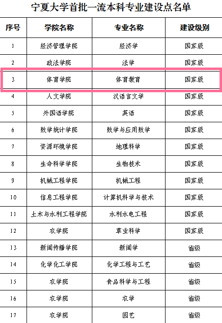 壹号体育指定入口