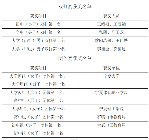 壹号体育核心通道