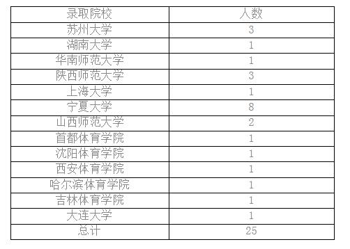 壹号体育体育频道