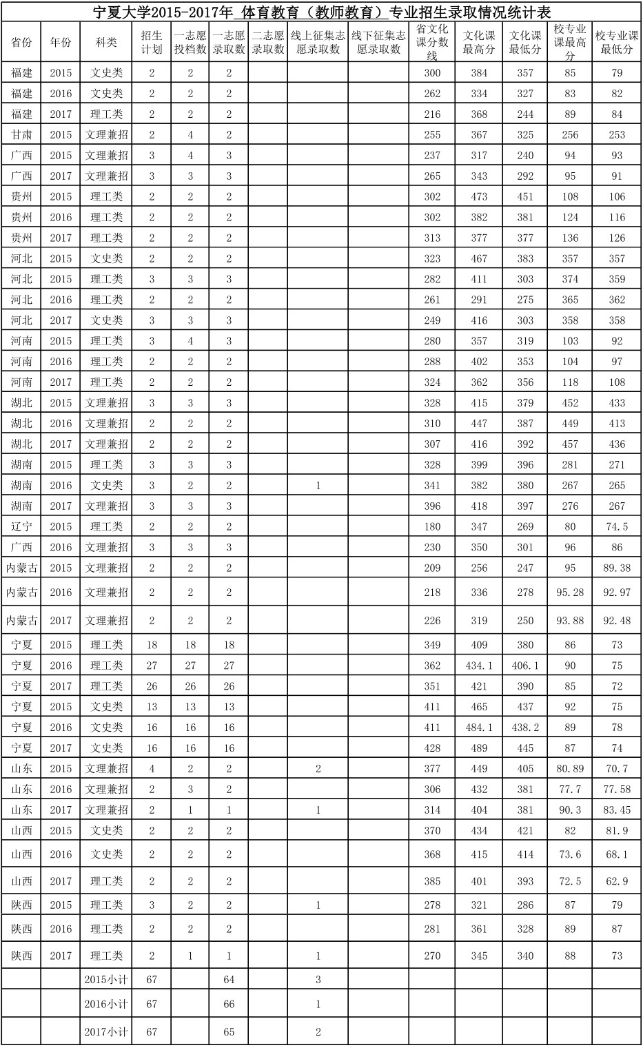 壹号体育指定通道